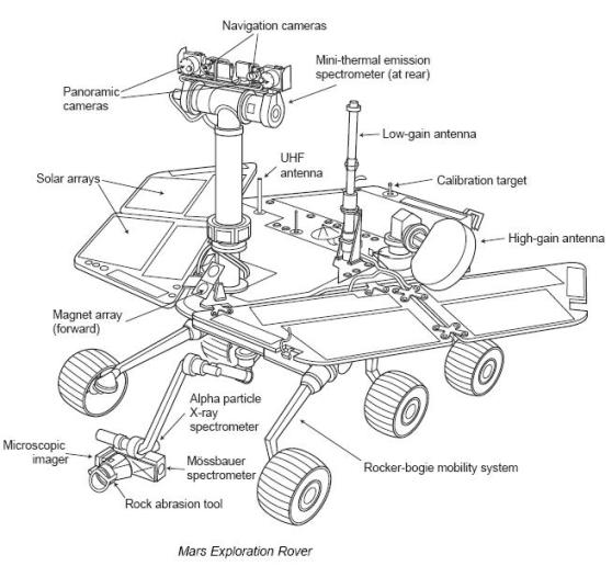Mars exploration rover