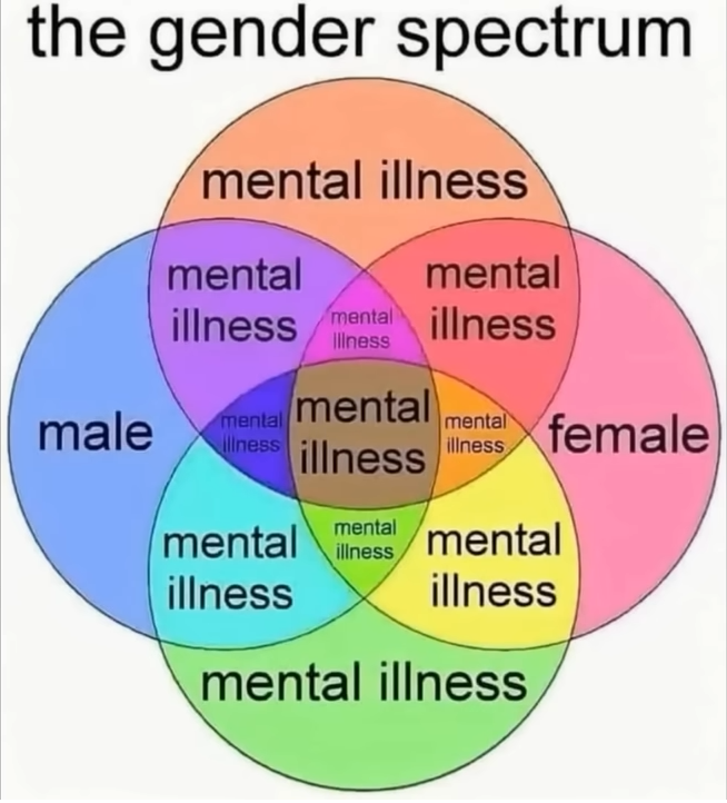 Gender mental illness